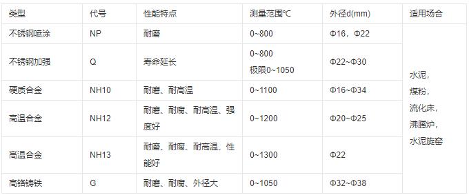 成都耐磨熱電偶類型及性能！_http://m.bnusu.com_行業動態_第1張