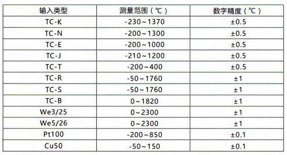 成都無(wú)線通訊溫度變送器/測(cè)量范圍和精度！_http://m.bnusu.com_行業(yè)動(dòng)態(tài)_第1張