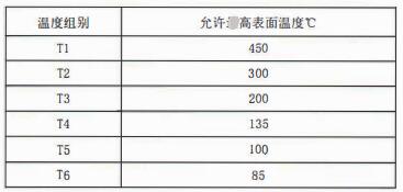 成都隔爆熱電偶/熱電阻：防爆等級、外殼標識及防護！_http://m.bnusu.com_行業動態_第2張