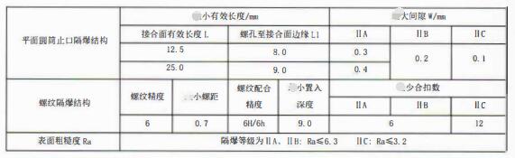 成都隔爆熱電偶/熱電阻：防爆等級、外殼標識及防護！_http://m.bnusu.com_行業動態_第3張