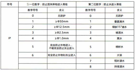 成都隔爆熱電偶/熱電阻：電纜引入裝置！_http://m.bnusu.com_行業動態_第1張