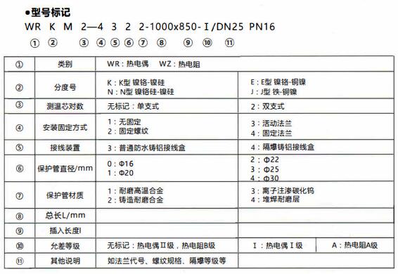 成都和貴陽工業(yè)行業(yè)使用耐磨熱電偶/熱電阻!_行業(yè)動(dòng)態(tài)_第1張_重慶西珠儀表科技有限公司 成都和貴陽工業(yè)行業(yè)使用耐磨熱電偶/熱電阻!_http://m.bnusu.com_行業(yè)動(dòng)態(tài)_第1張